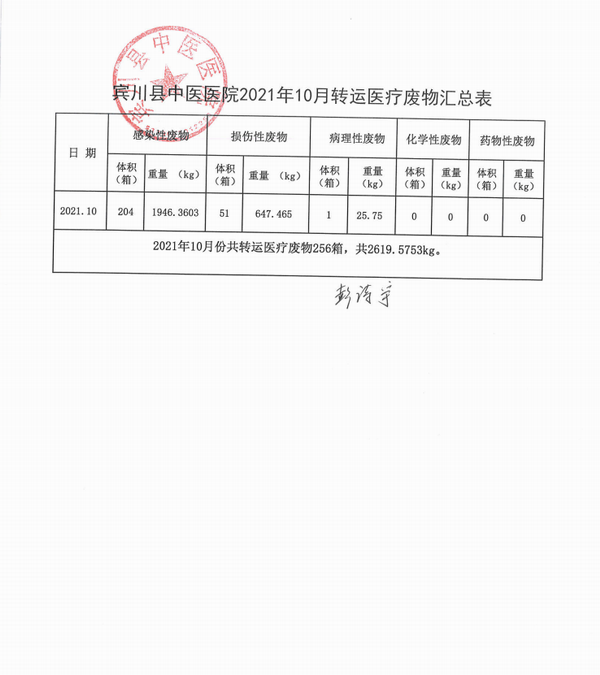 宾川县中医医院2021年10月转运医疗废物汇总表公示(图1)
