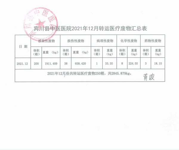 宾川县中医医院2021年12月转运医疗废物汇总表(图1)