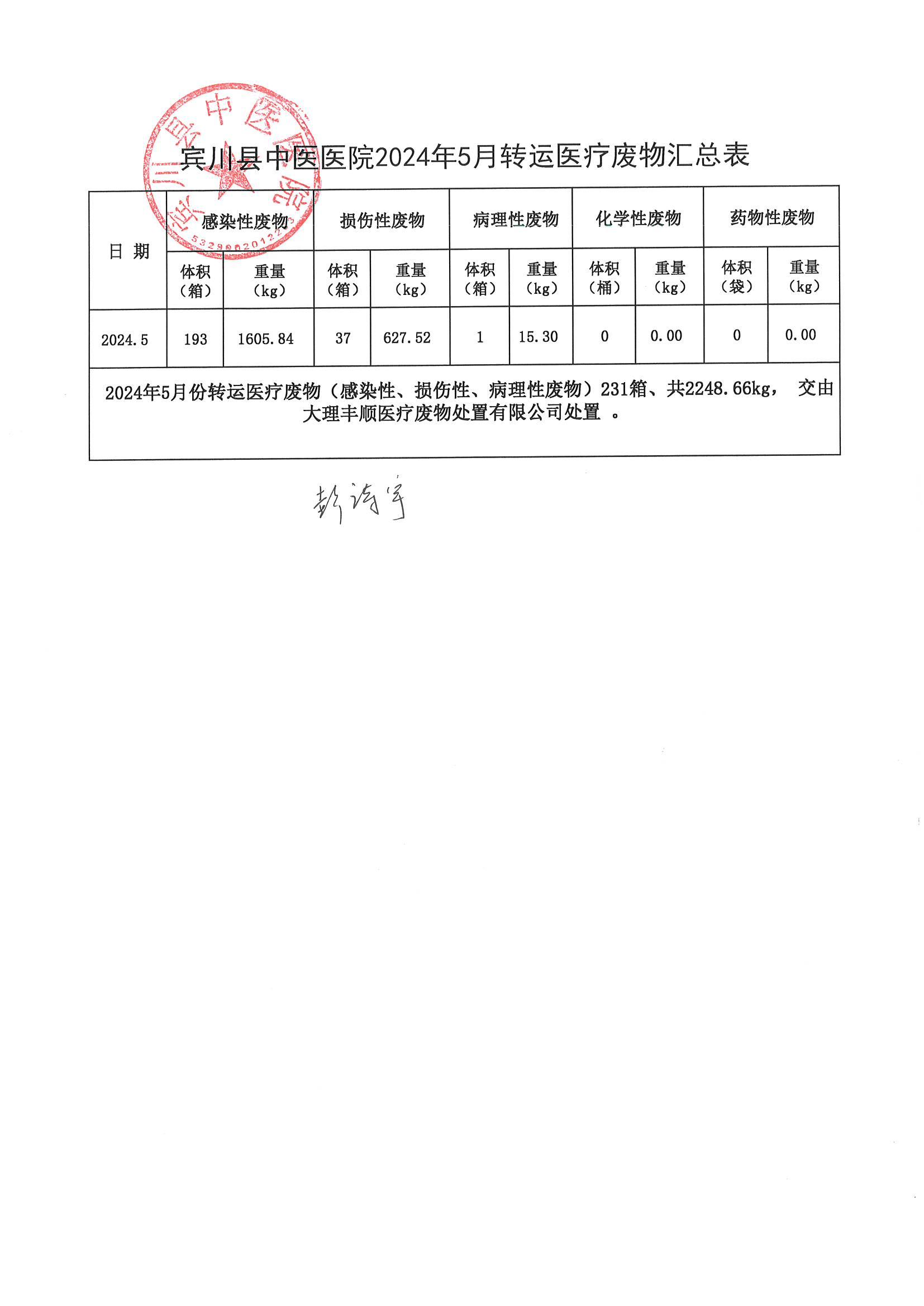 宾川县中医医院2024年5月转运医疗废物公示_00.jpg